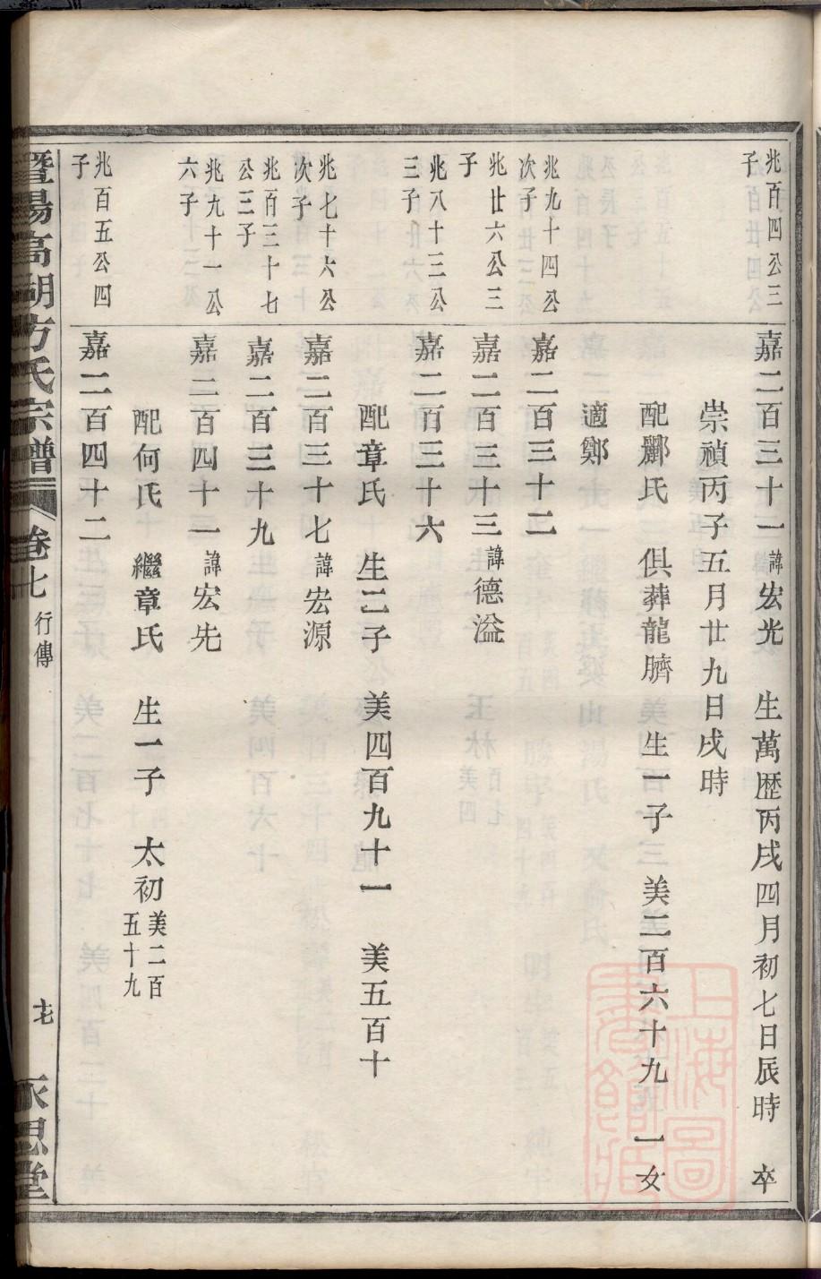 家谱排行