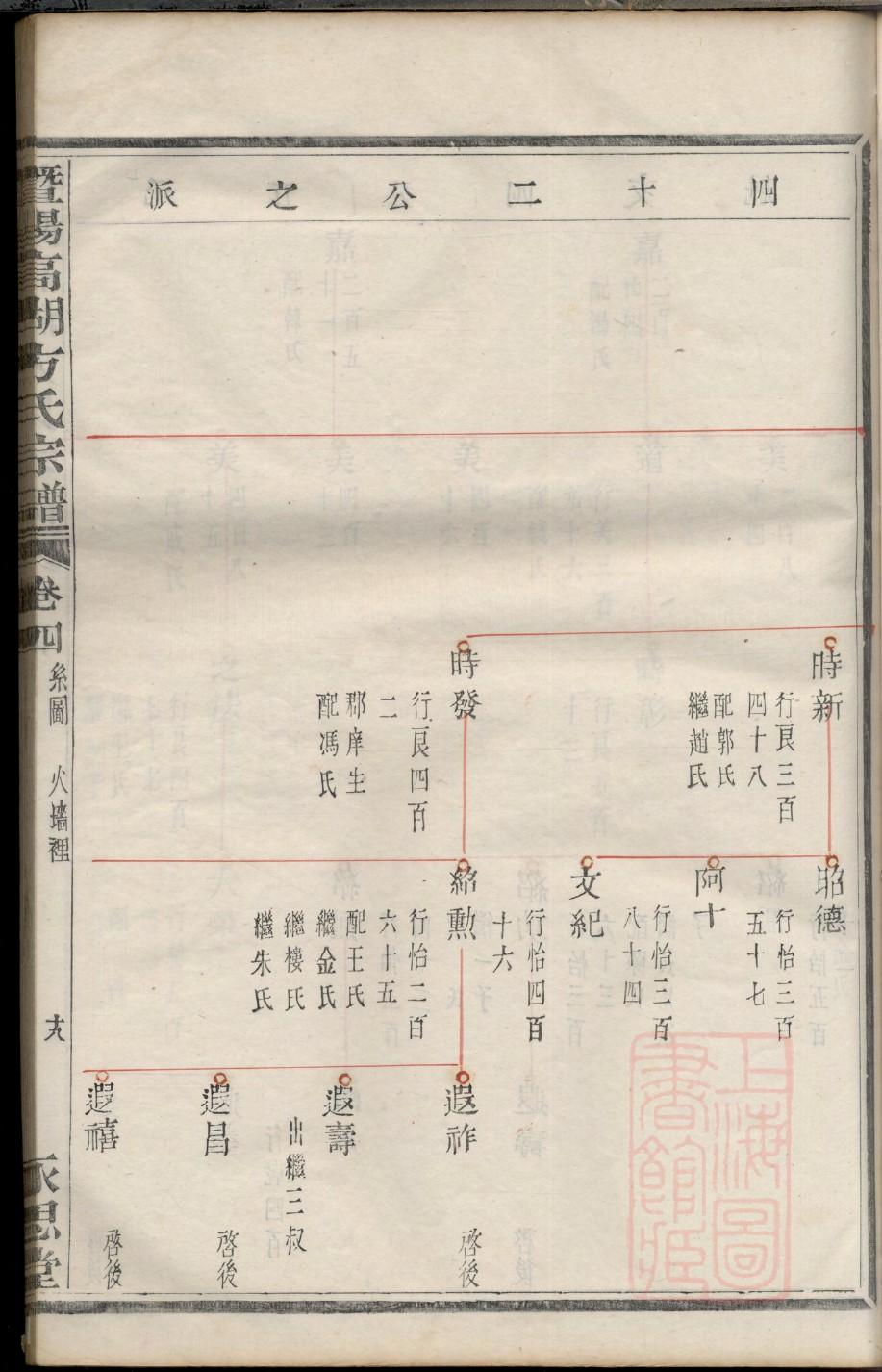 张氏家族族谱字辈大全