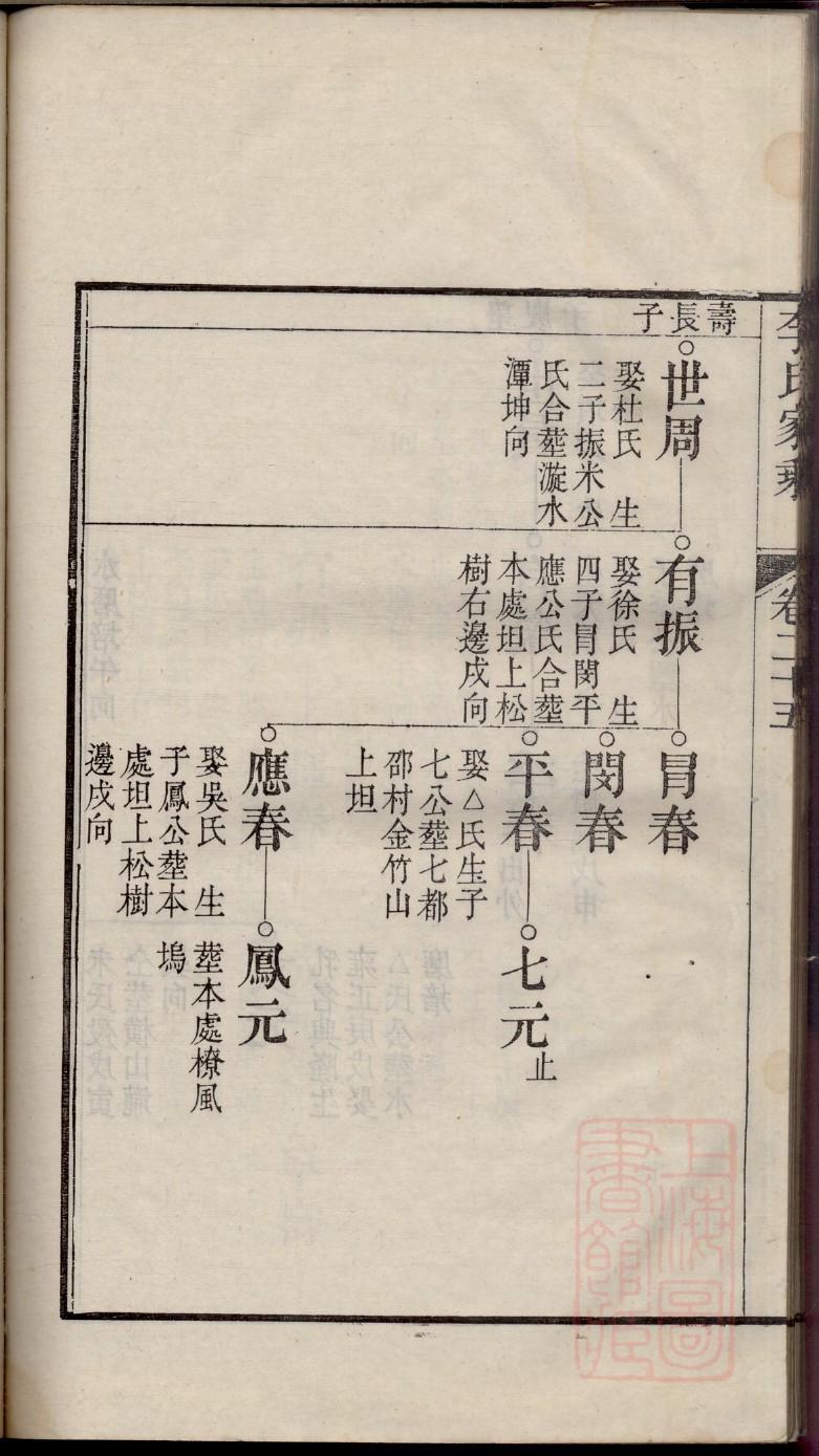 秦琼家谱