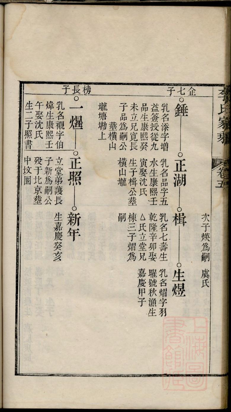 登氏辈分排列顺序