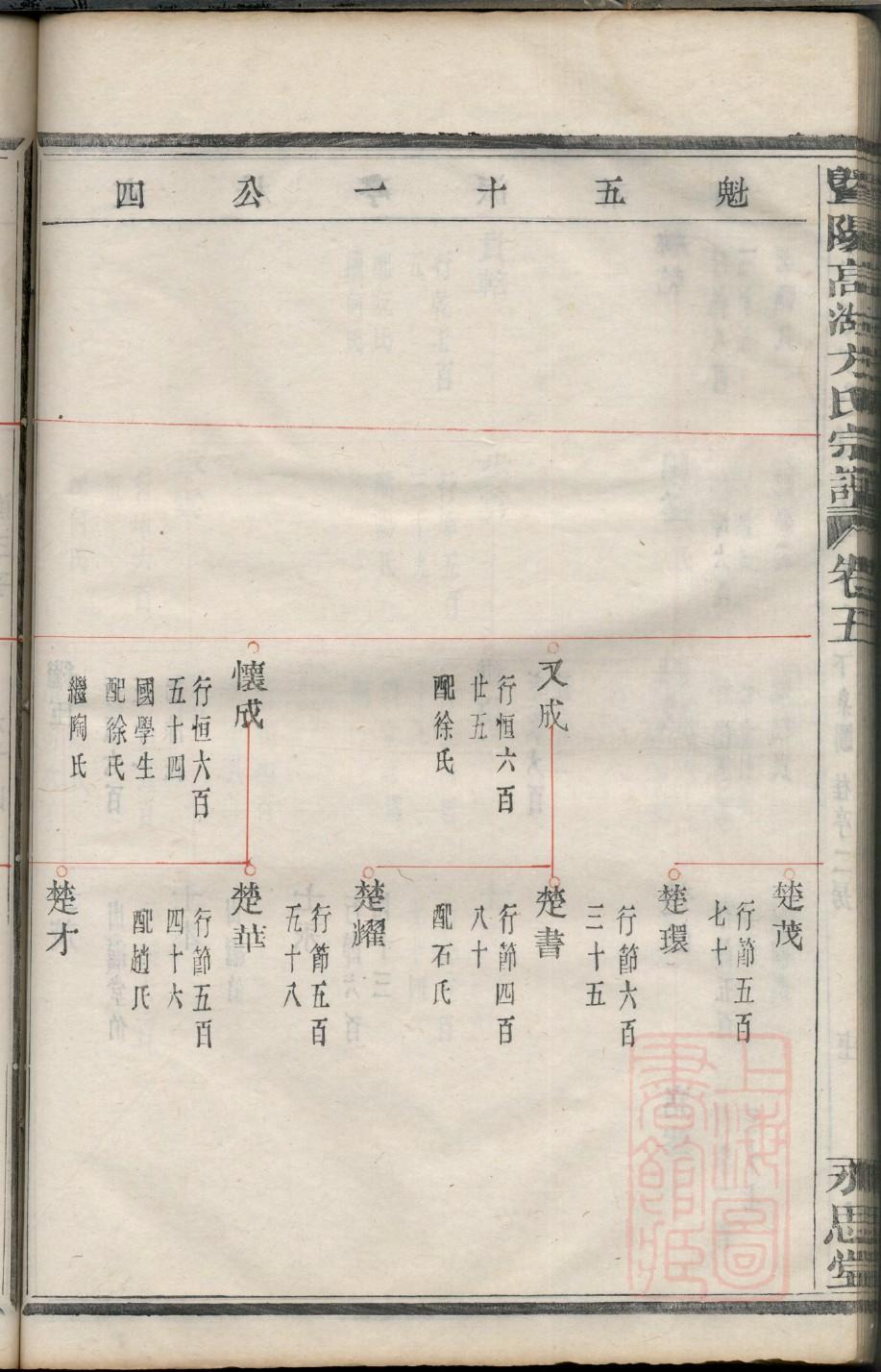 丁姓历史名人有哪些