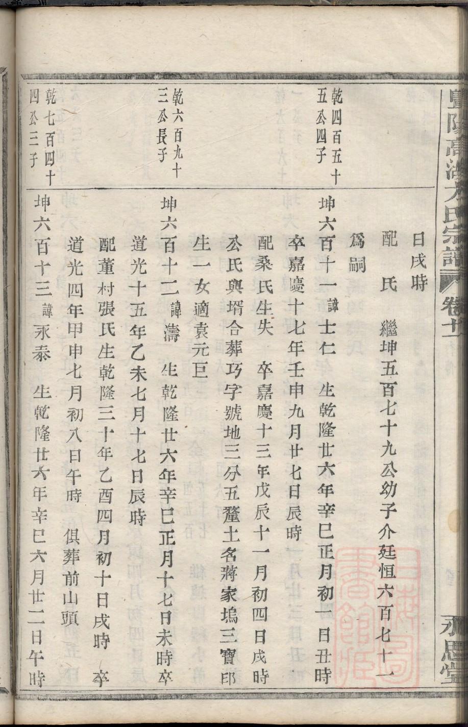 西门氏族谱电子版下载阅读