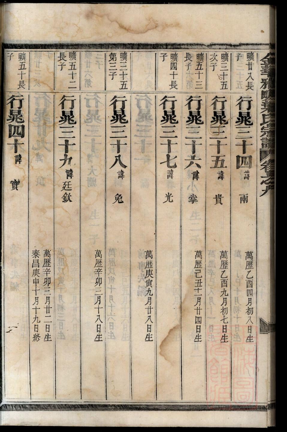 原氏的起源