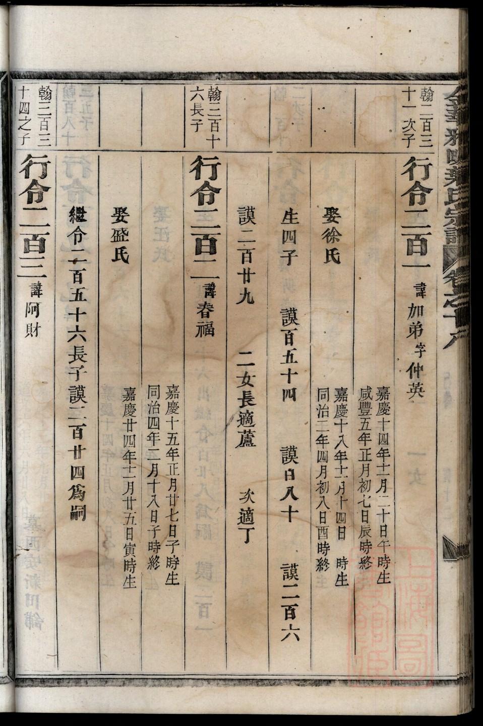 皋姓家谱全部辈分大全