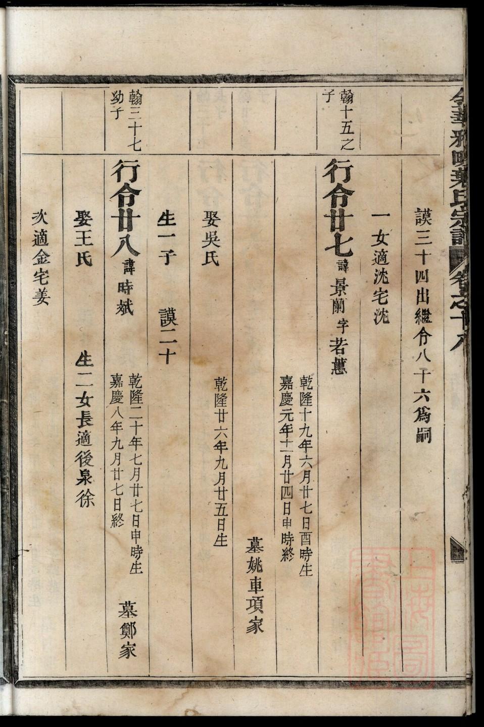 於氏的起源