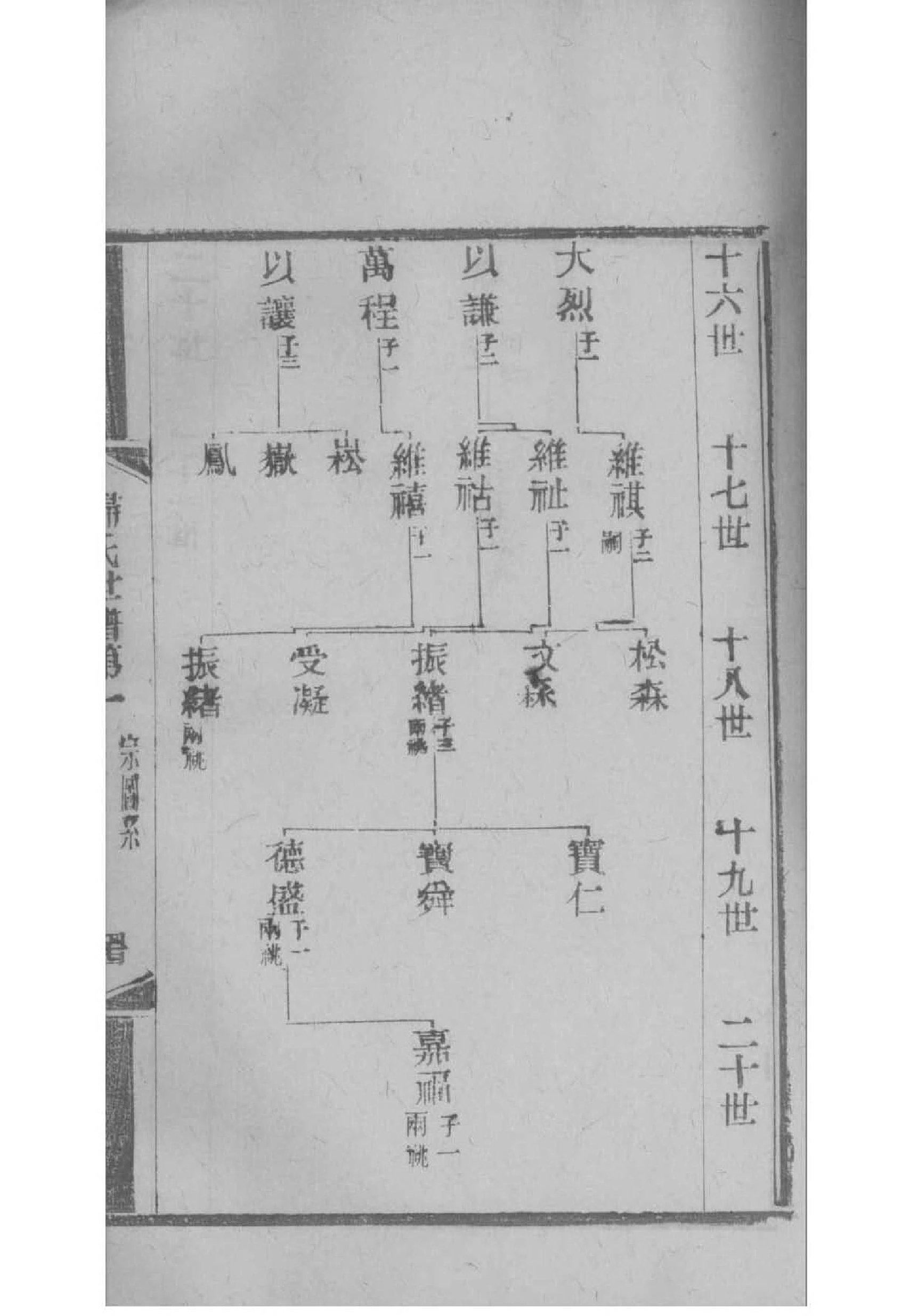 仓姓辈分排行世系表