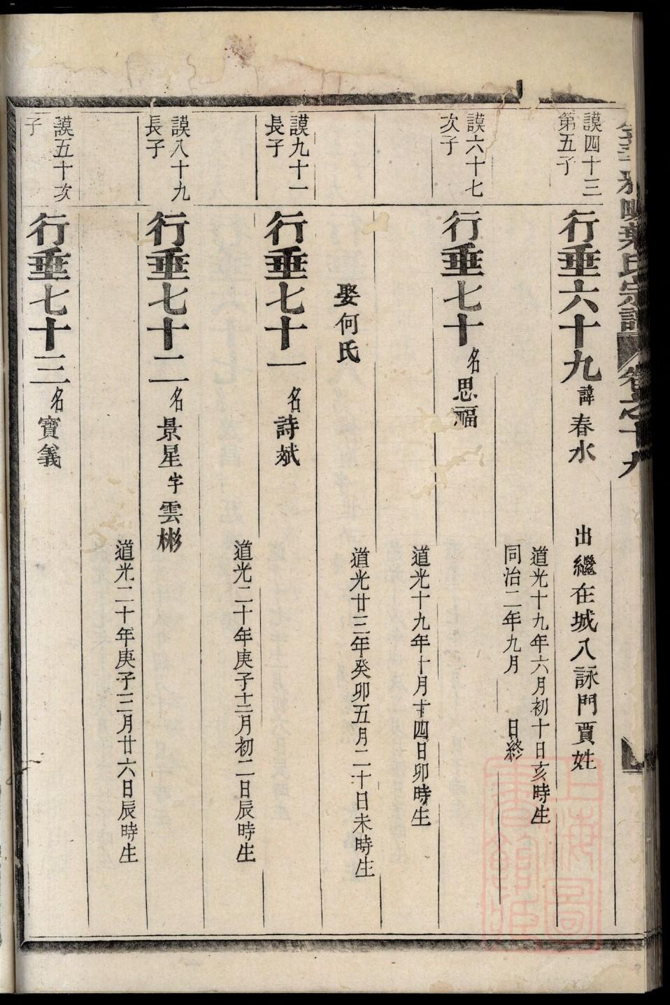 商丘张氏家谱