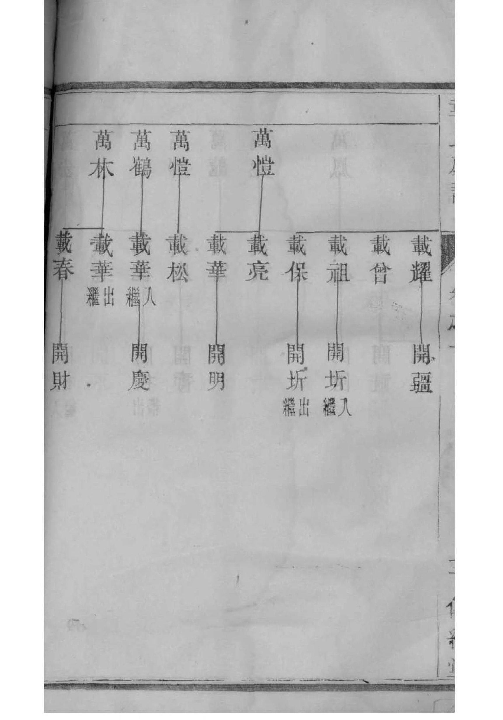 中国第一家族姓氏家谱