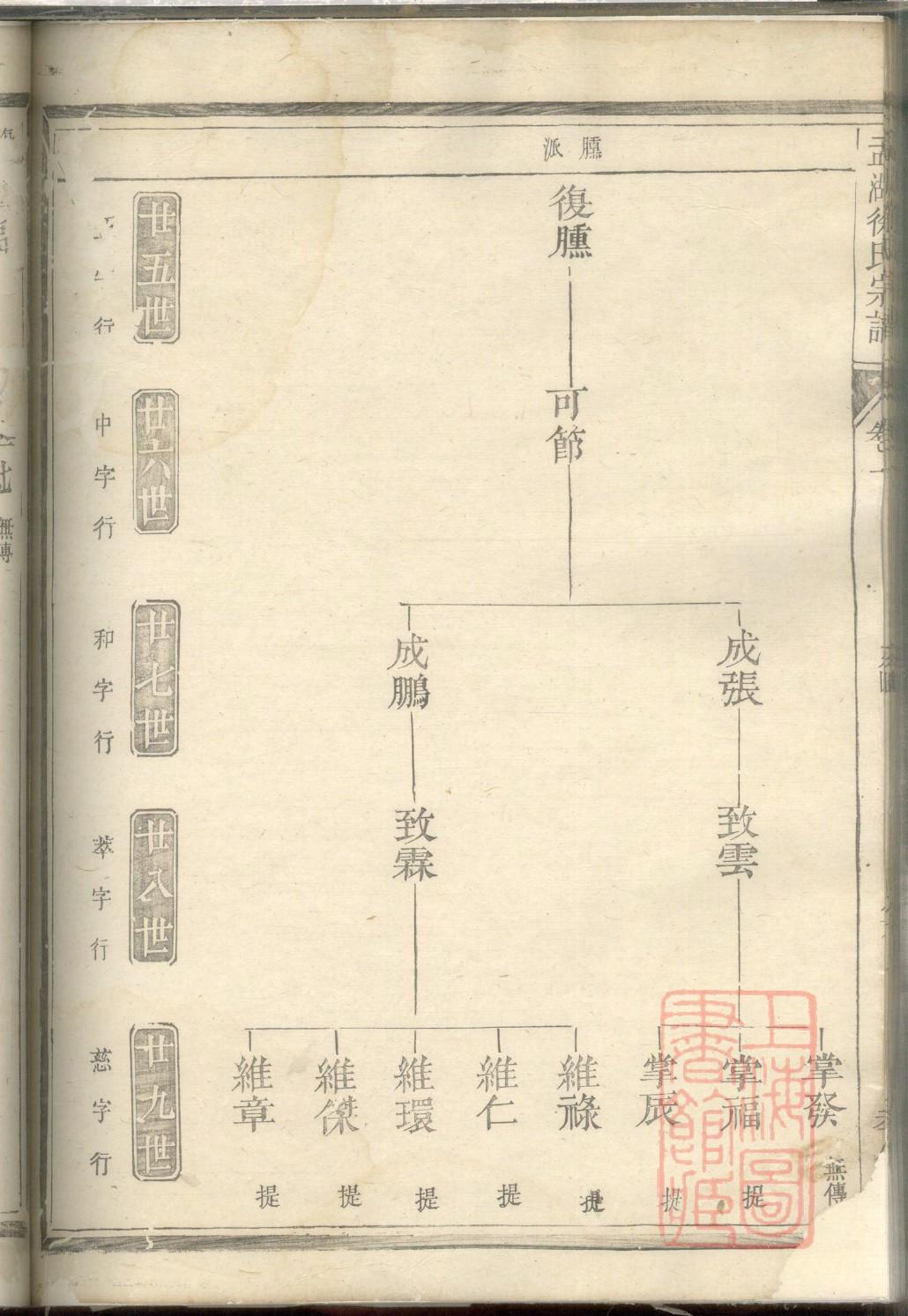 东门氏字辈介绍