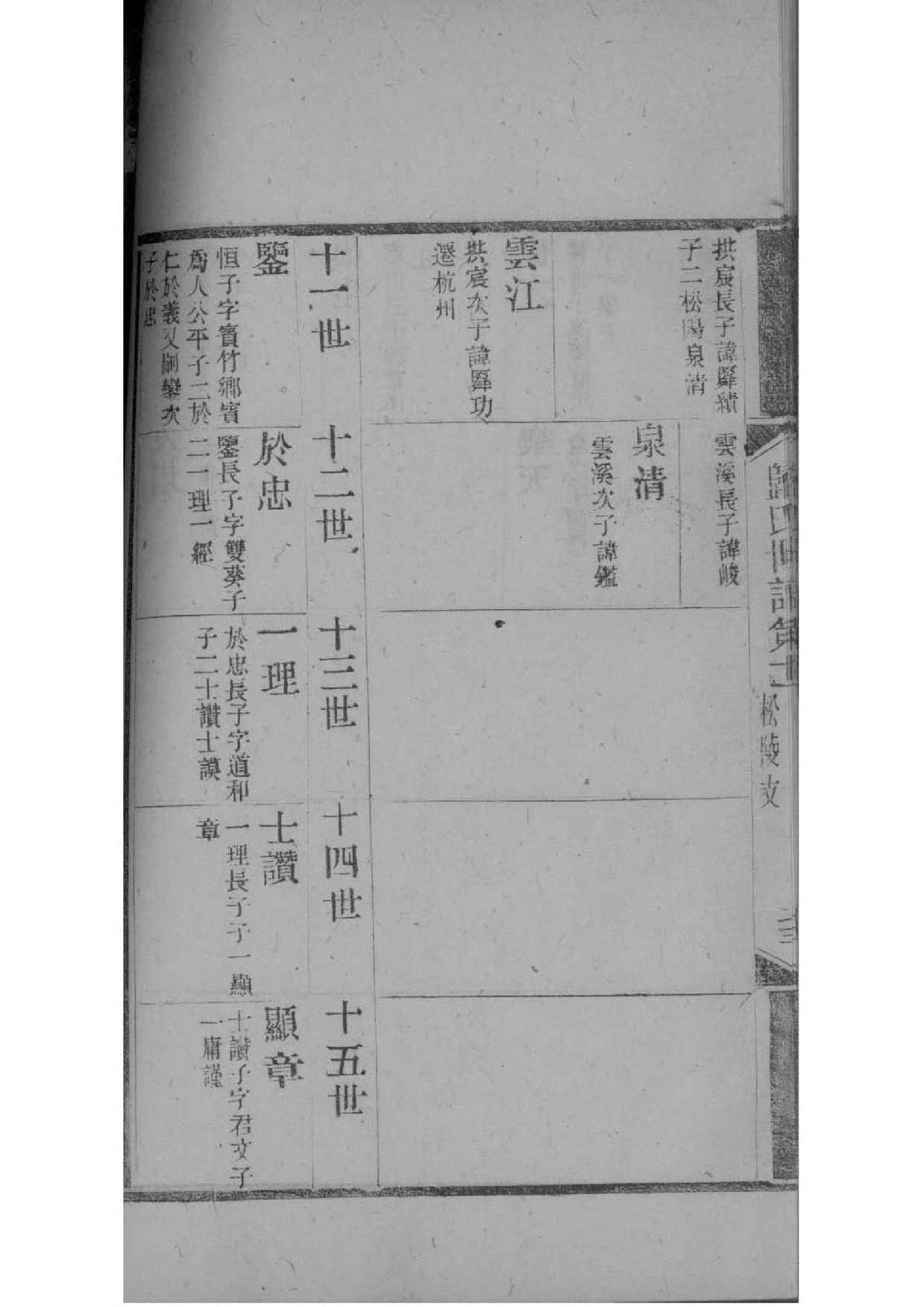 沙氏族谱辈分