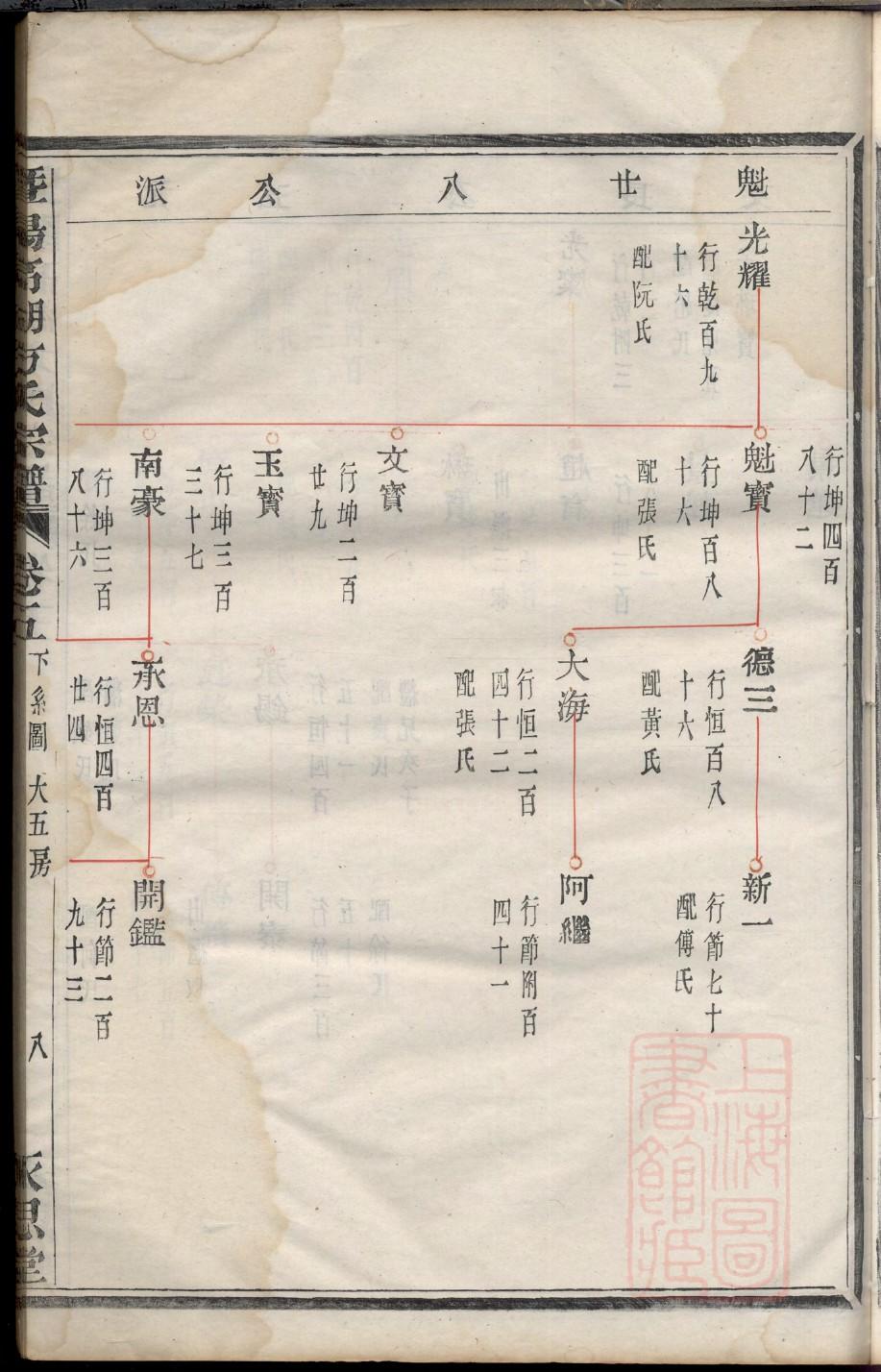 青海贺氏族谱字辈大全