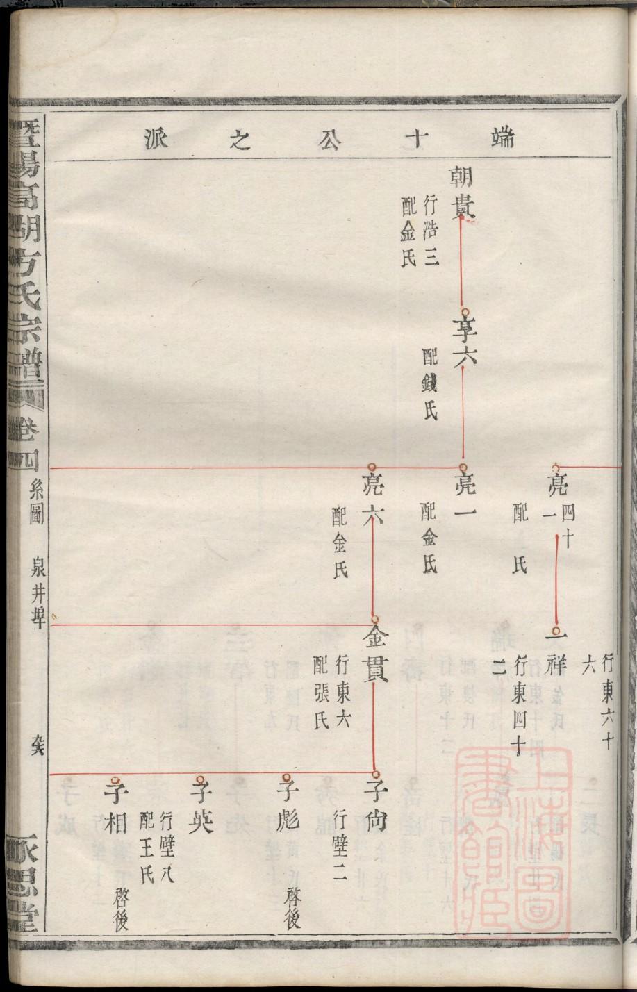 原姓家谱全部辈分大全