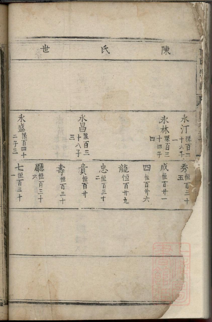 德云社家谱图全