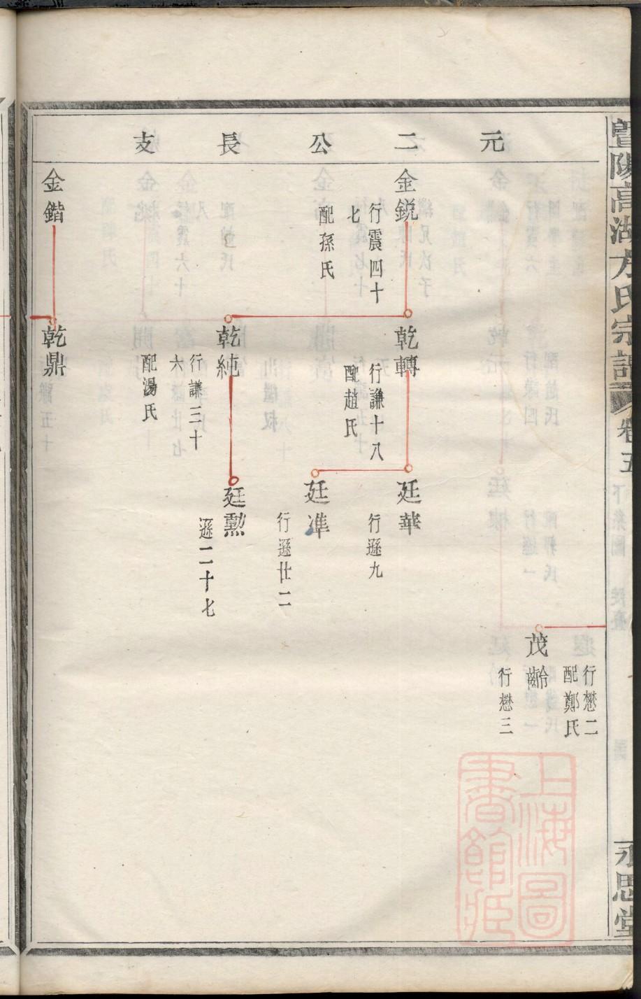 乔氏家谱所有字辈查询