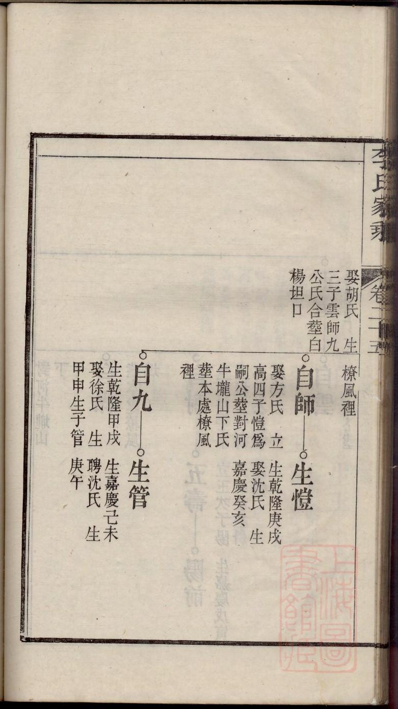 莫氏家谱族谱数据库