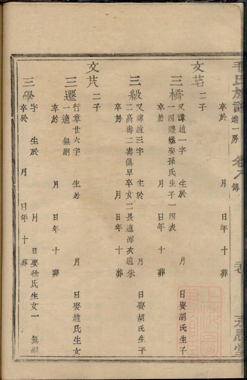 苻氏家谱族谱数据库