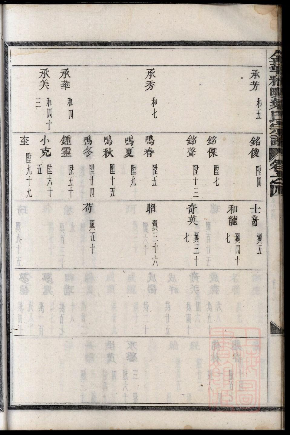 澄氏族谱序言范文