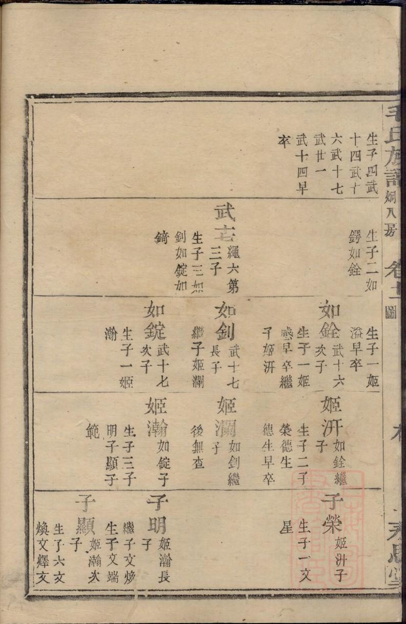 刘氏家谱福辈