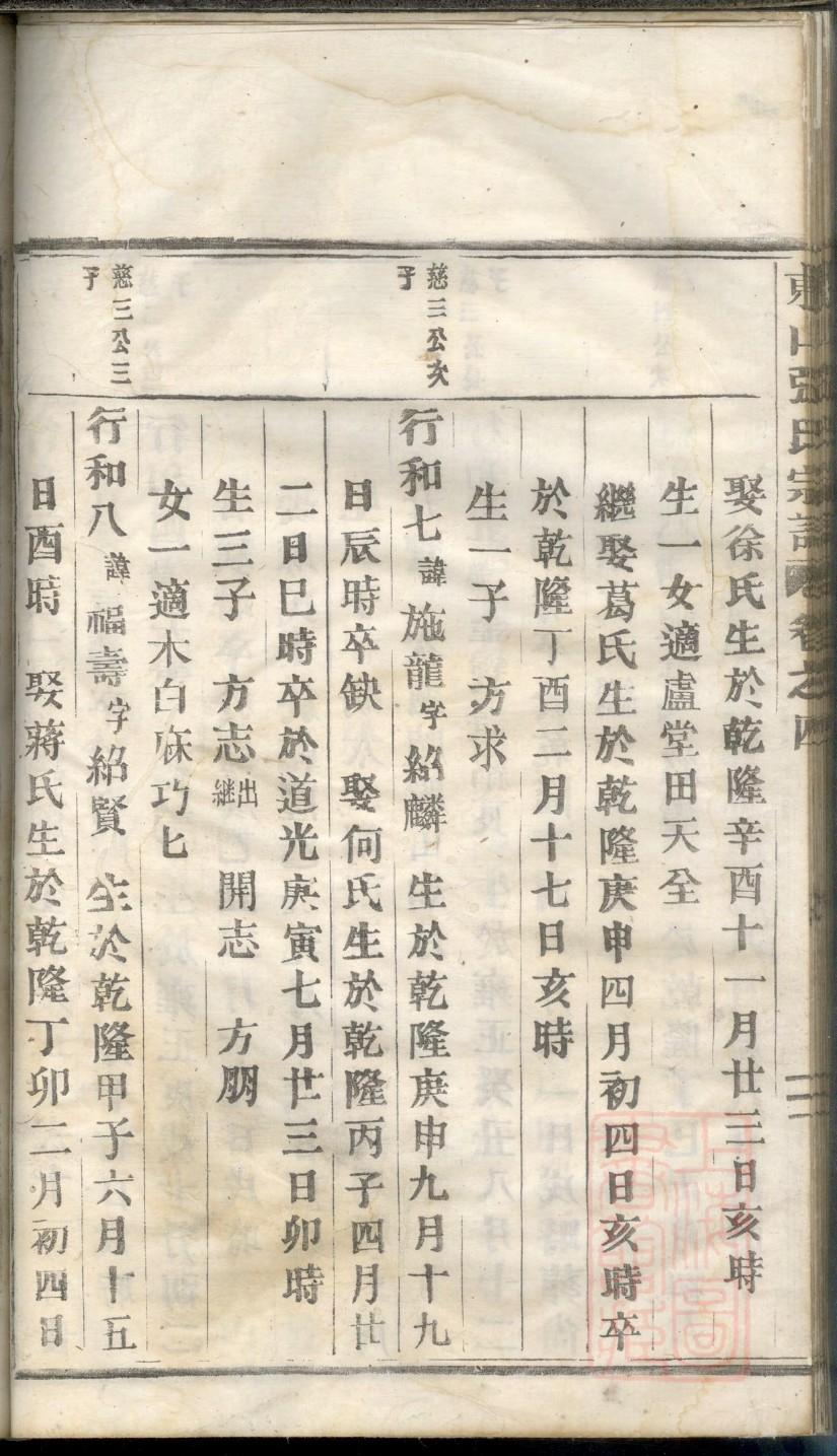 颜氏家族谱