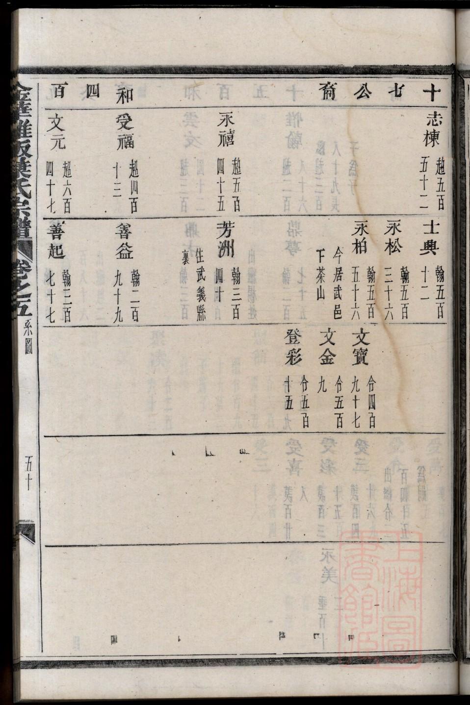 河南刘氏族谱