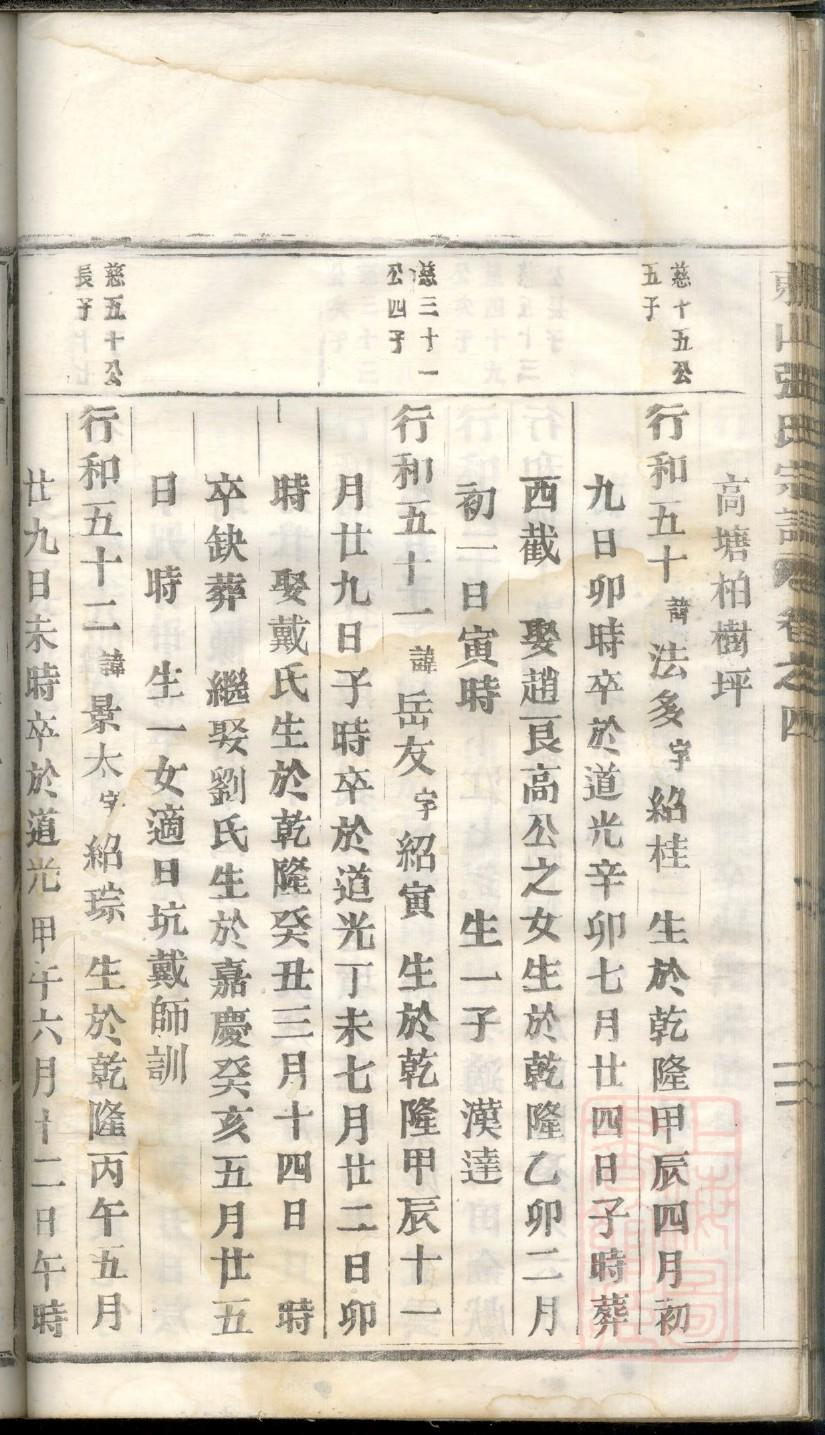 雍氏家谱字辈