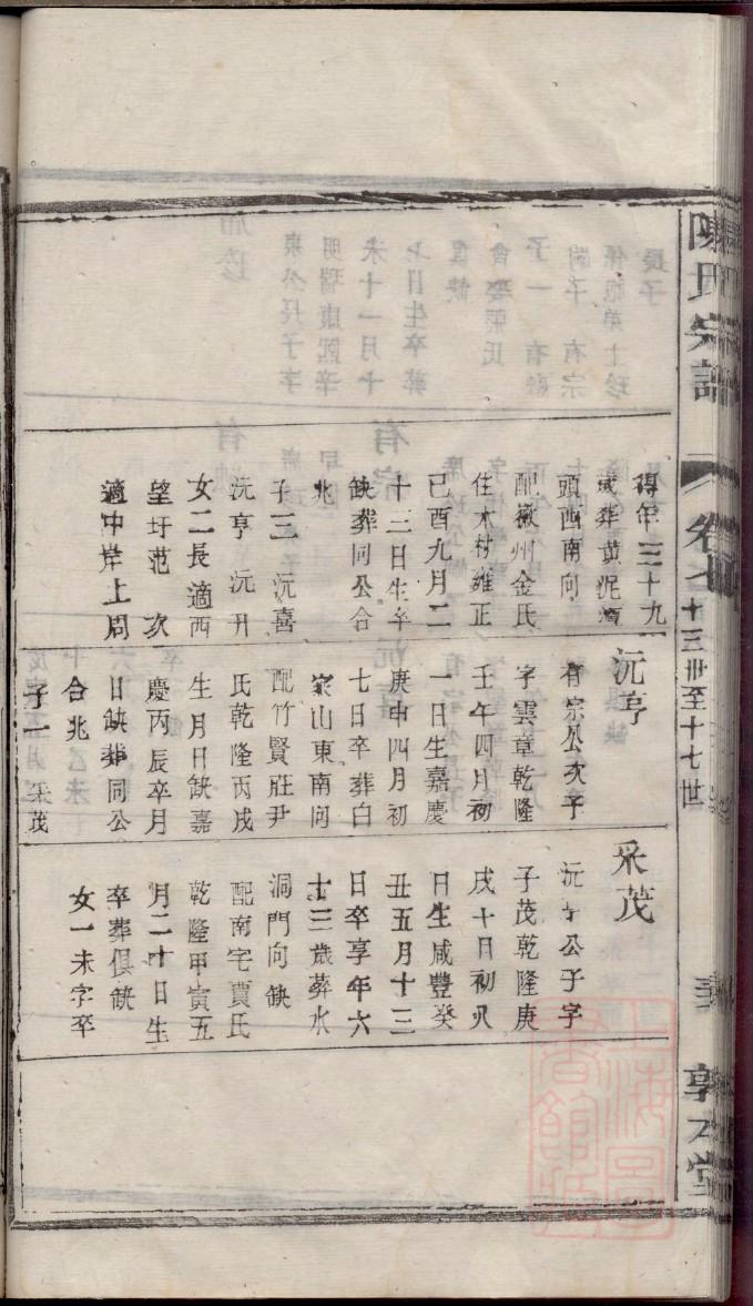 姜氏辈分表