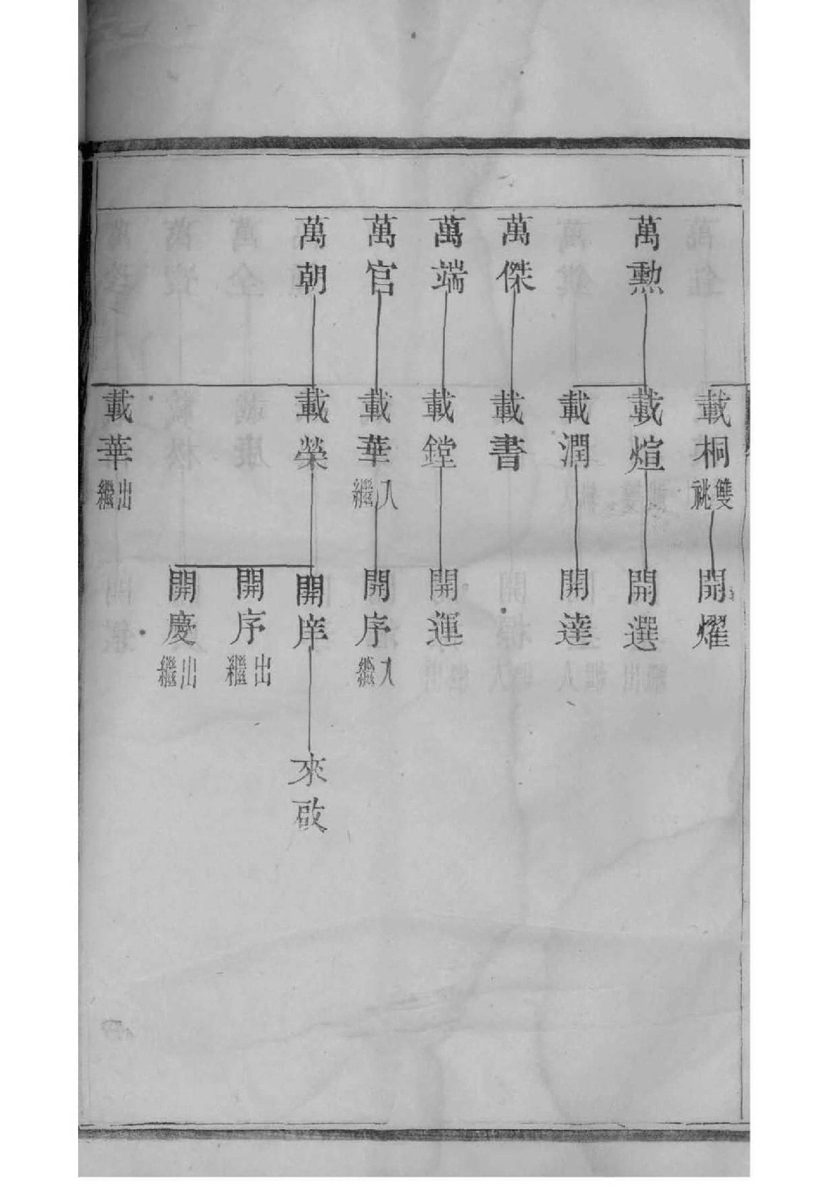 施氏字辈家谱