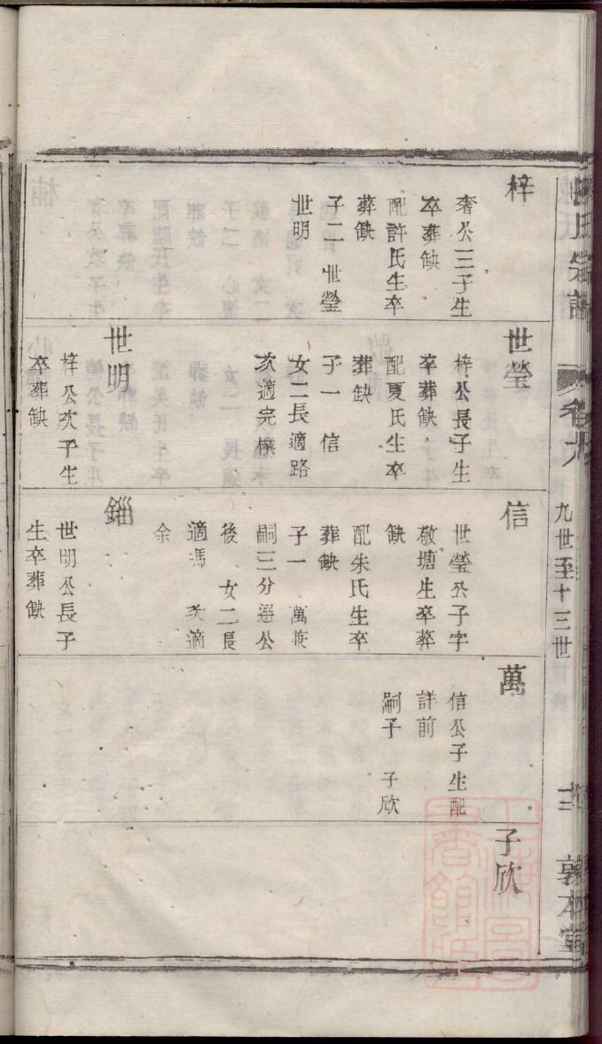 锺离姓全国有多少人