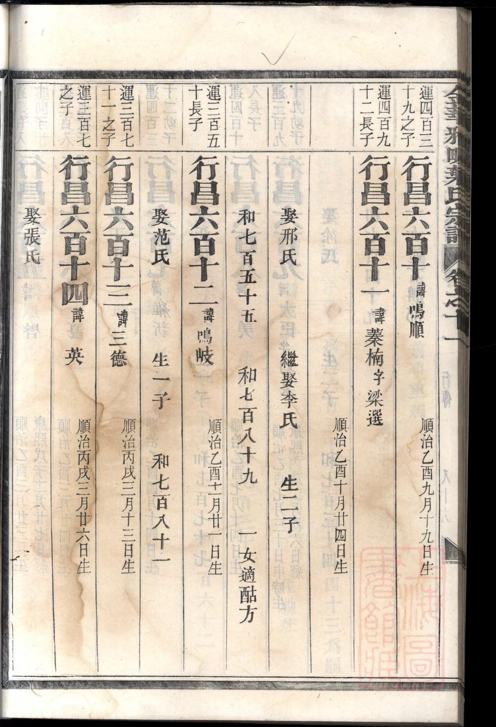 祁姓家谱辈分