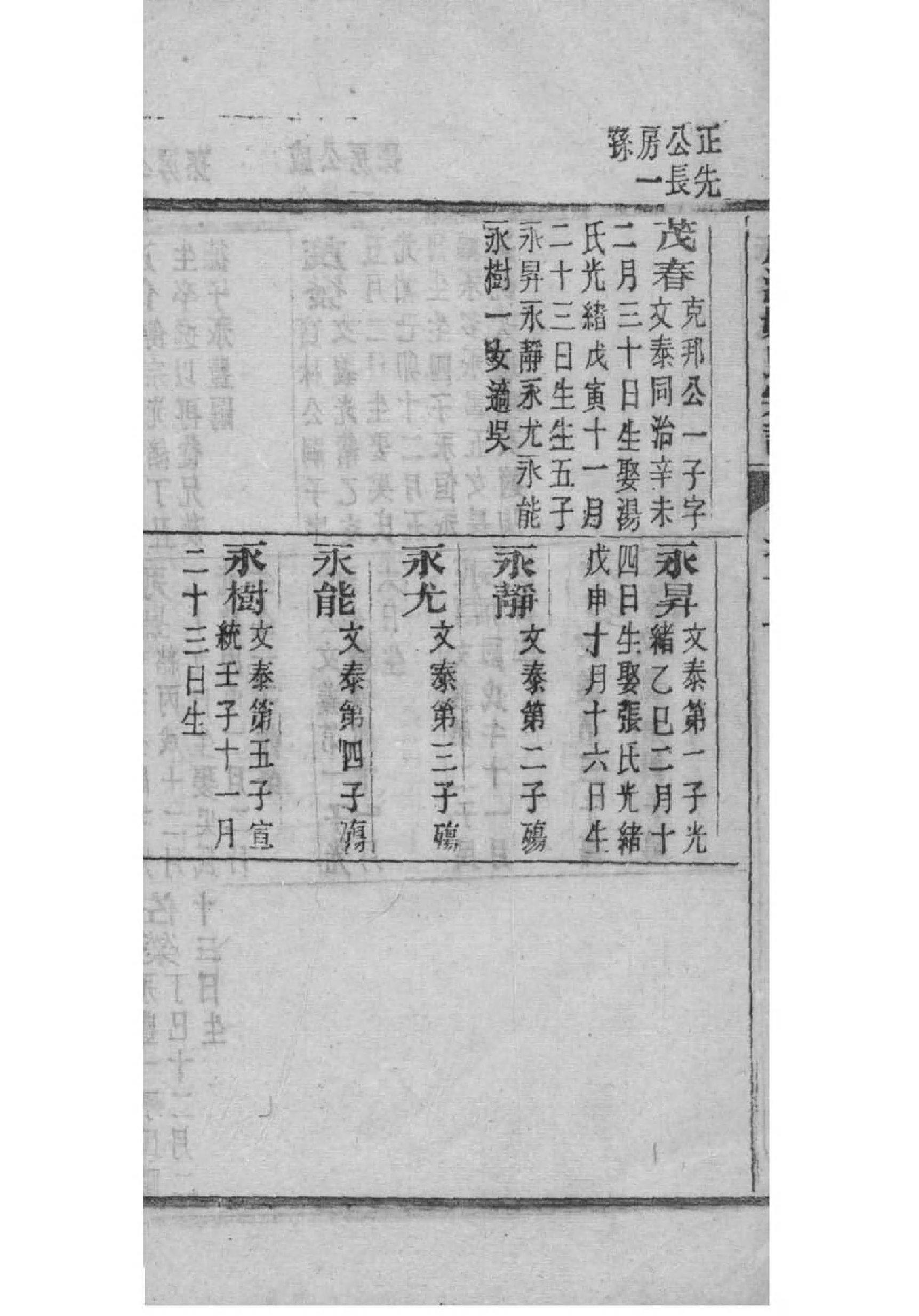 宜昌王氏家谱