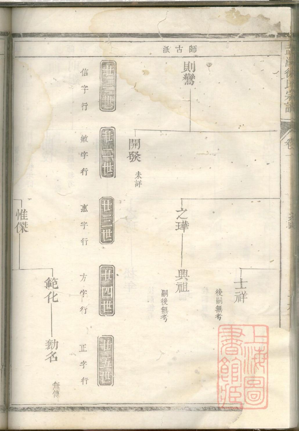 俞氏祖先是谁