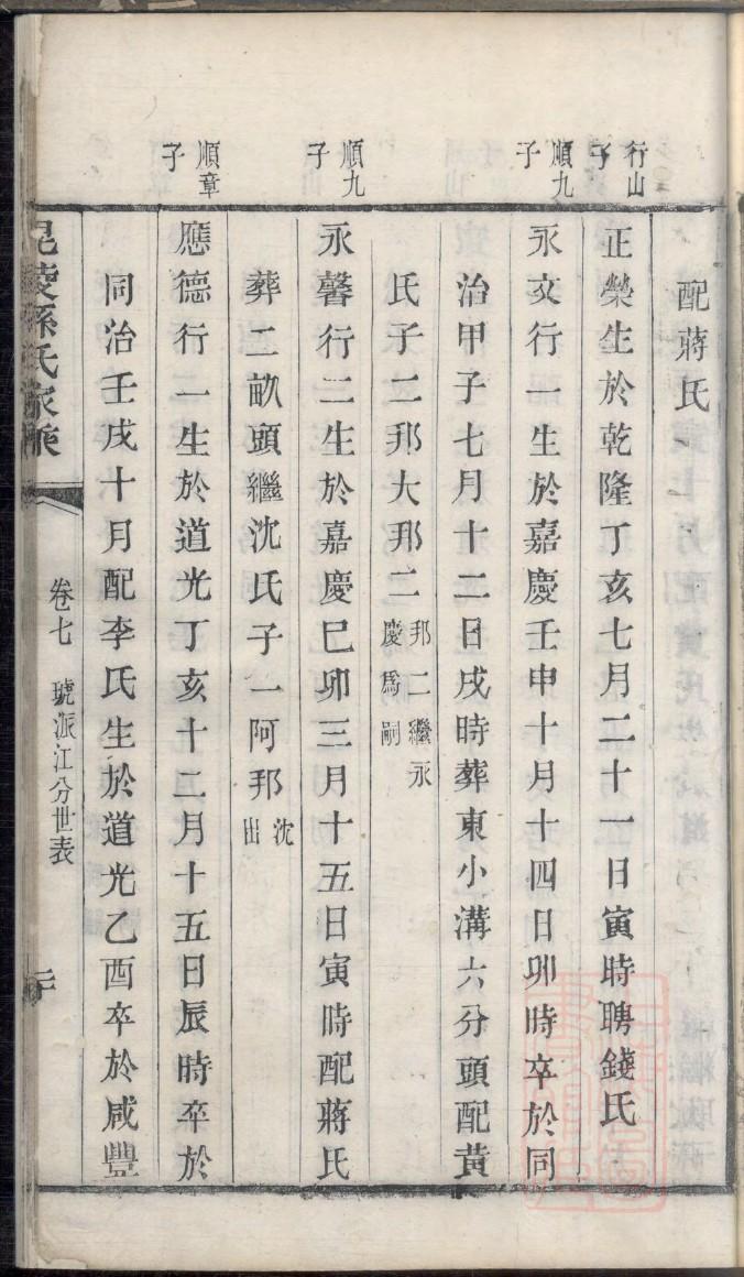 家谱族谱宗谱的区别
