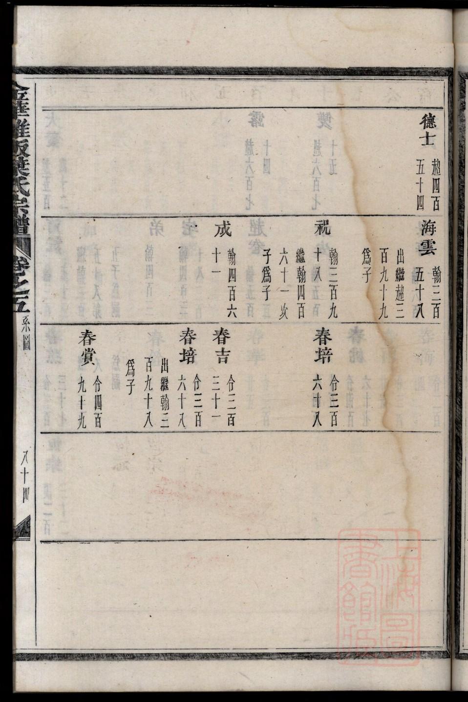 永氏家谱24个辈分