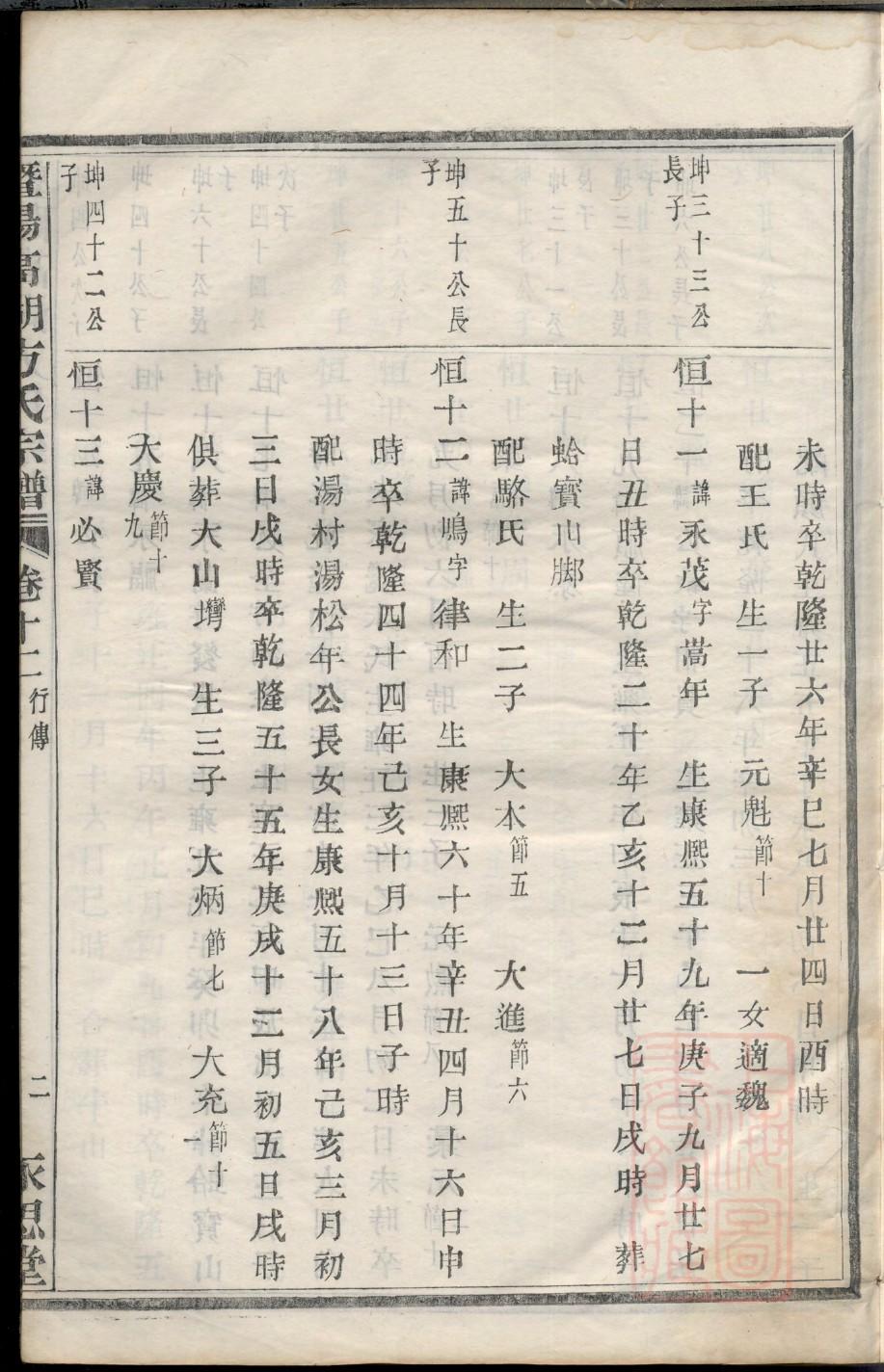 进氏宗祠介绍