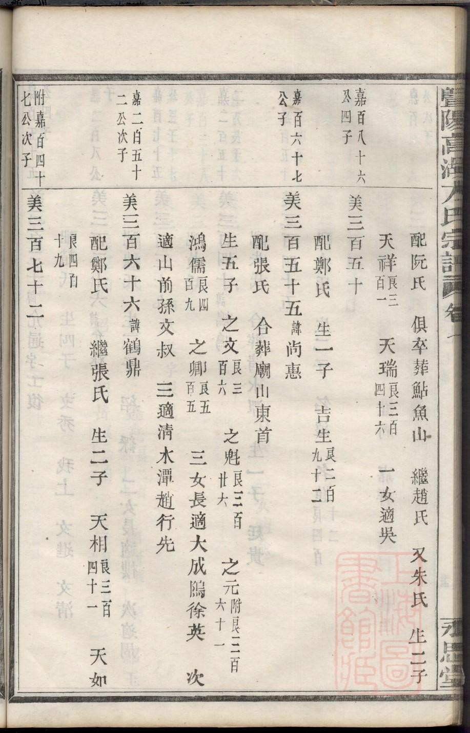 巫氏族谱