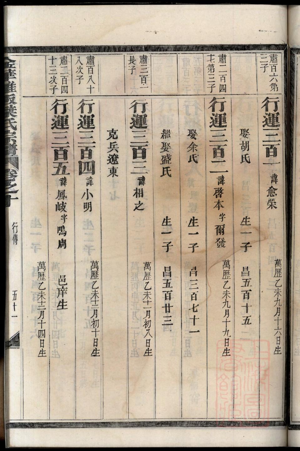 戈氏家谱字辈大全集