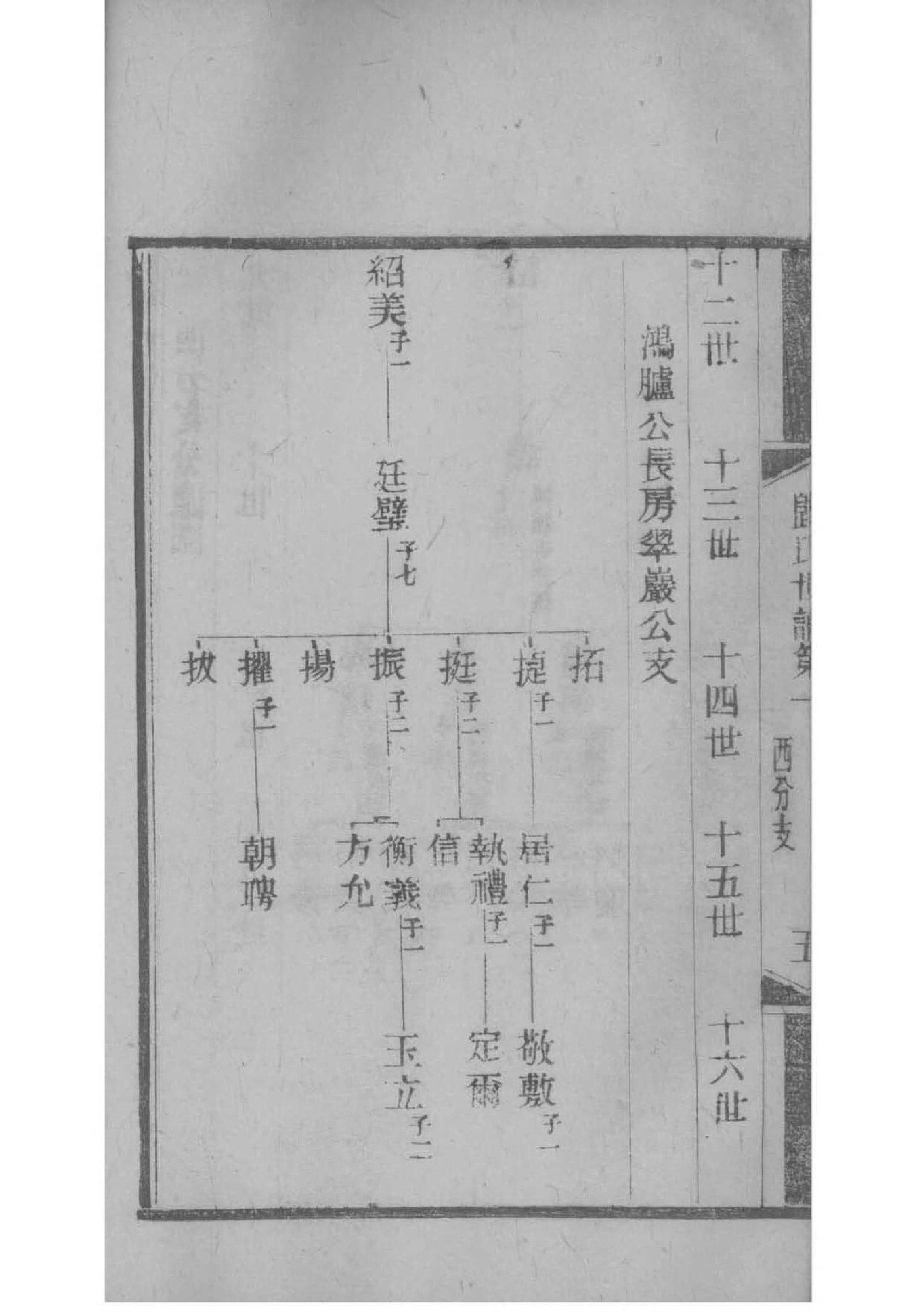 官氏祖先起源哪里