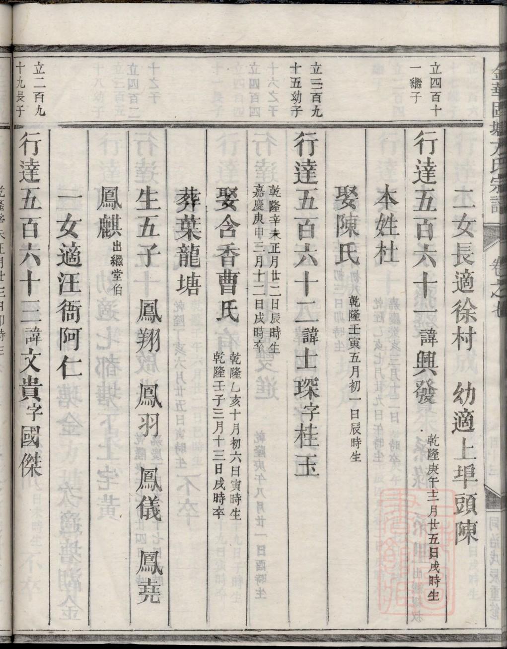 明仁天王家谱