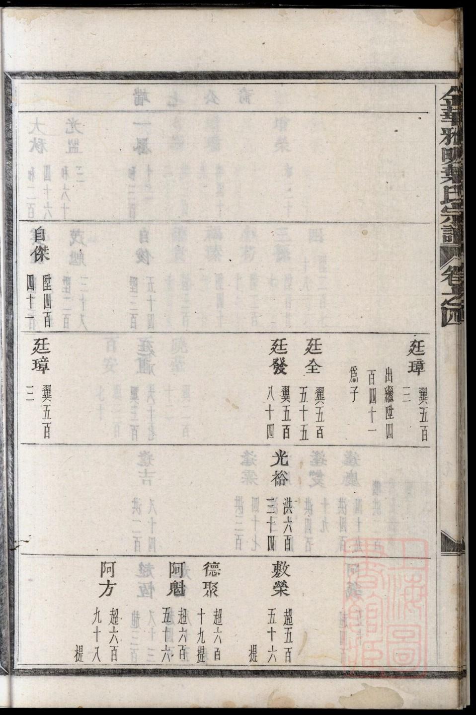 黄氏族谱序