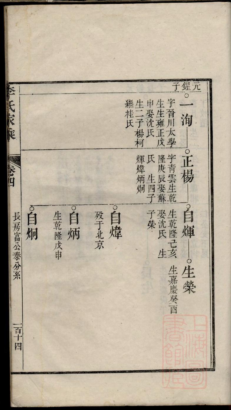 拓氏族谱在哪里看