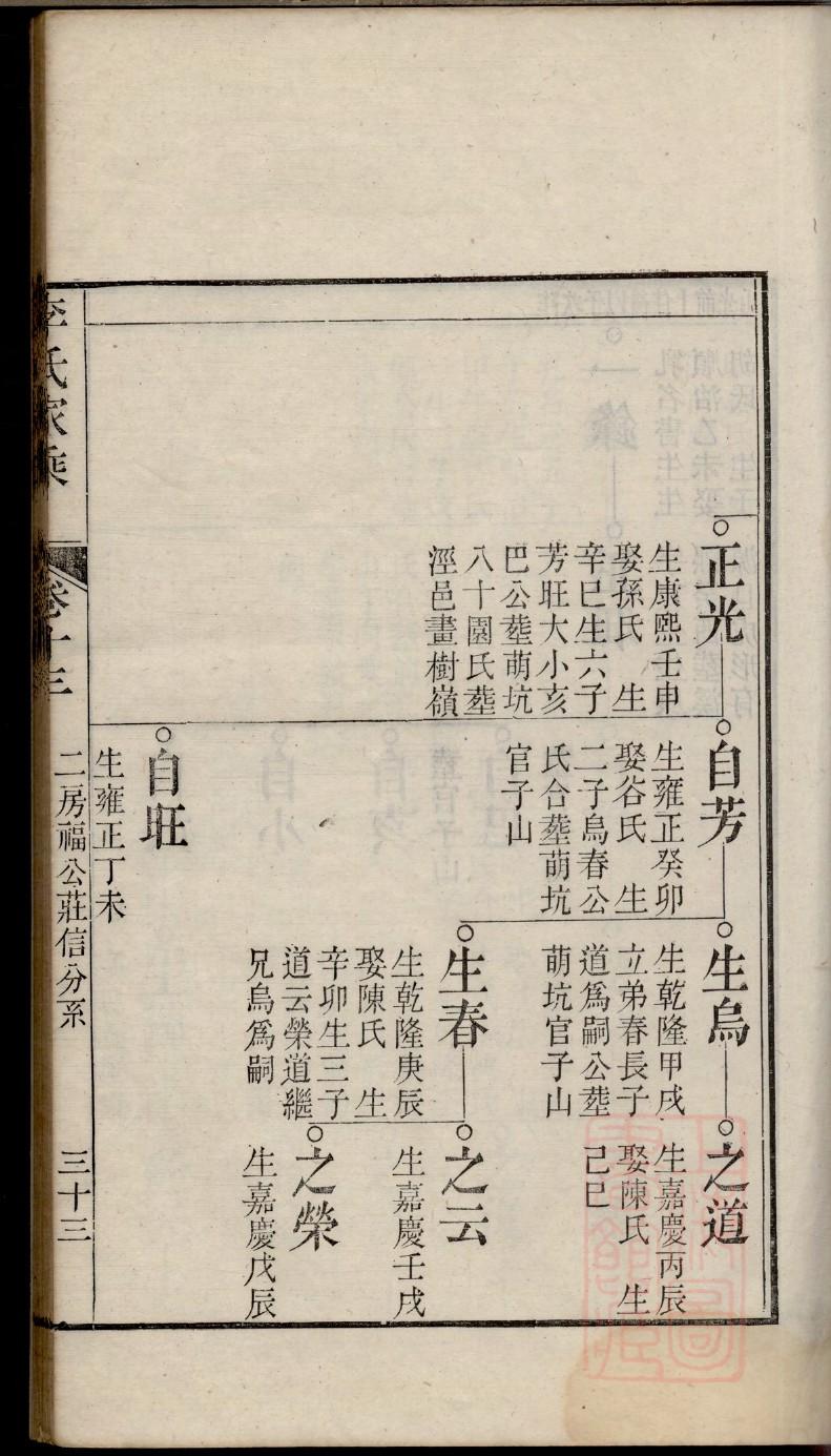 漆氏祖先是谁