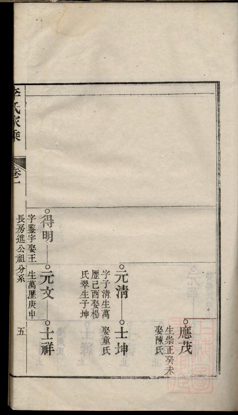 付氏家谱大全全部