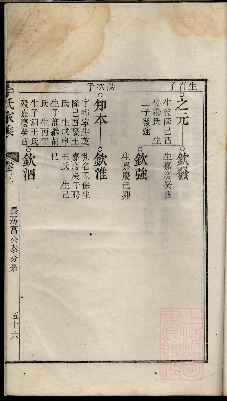 海氏家谱字辈大全集
