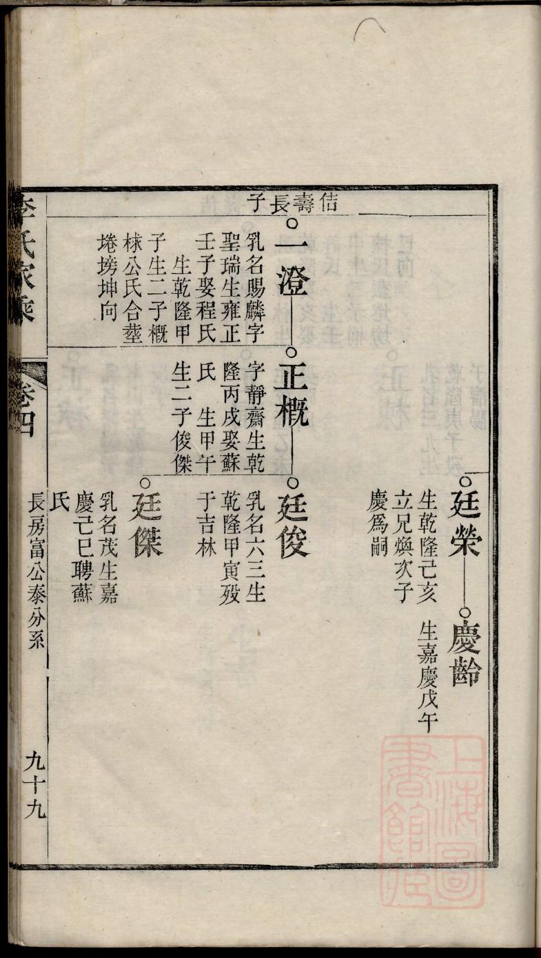 杨姓族谱