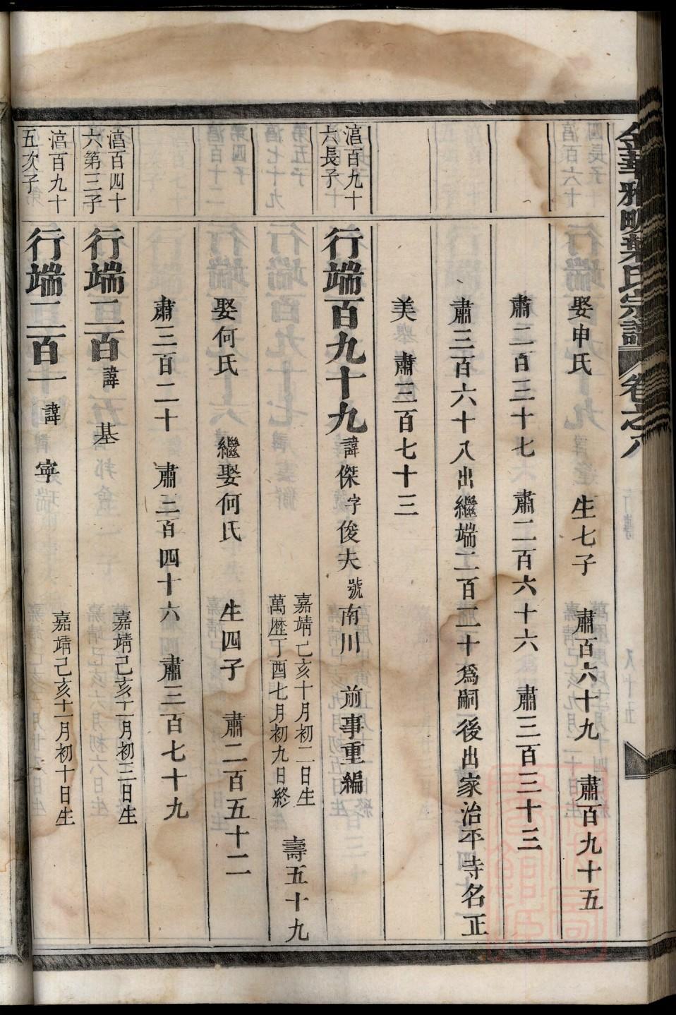 载氏族谱家谱