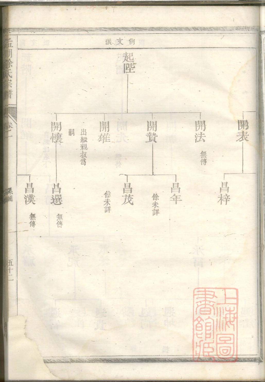 东姓族谱字辈查询全部