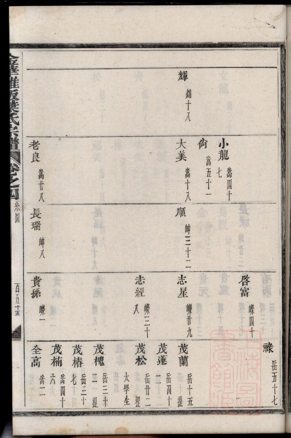 阴氏祖先是谁