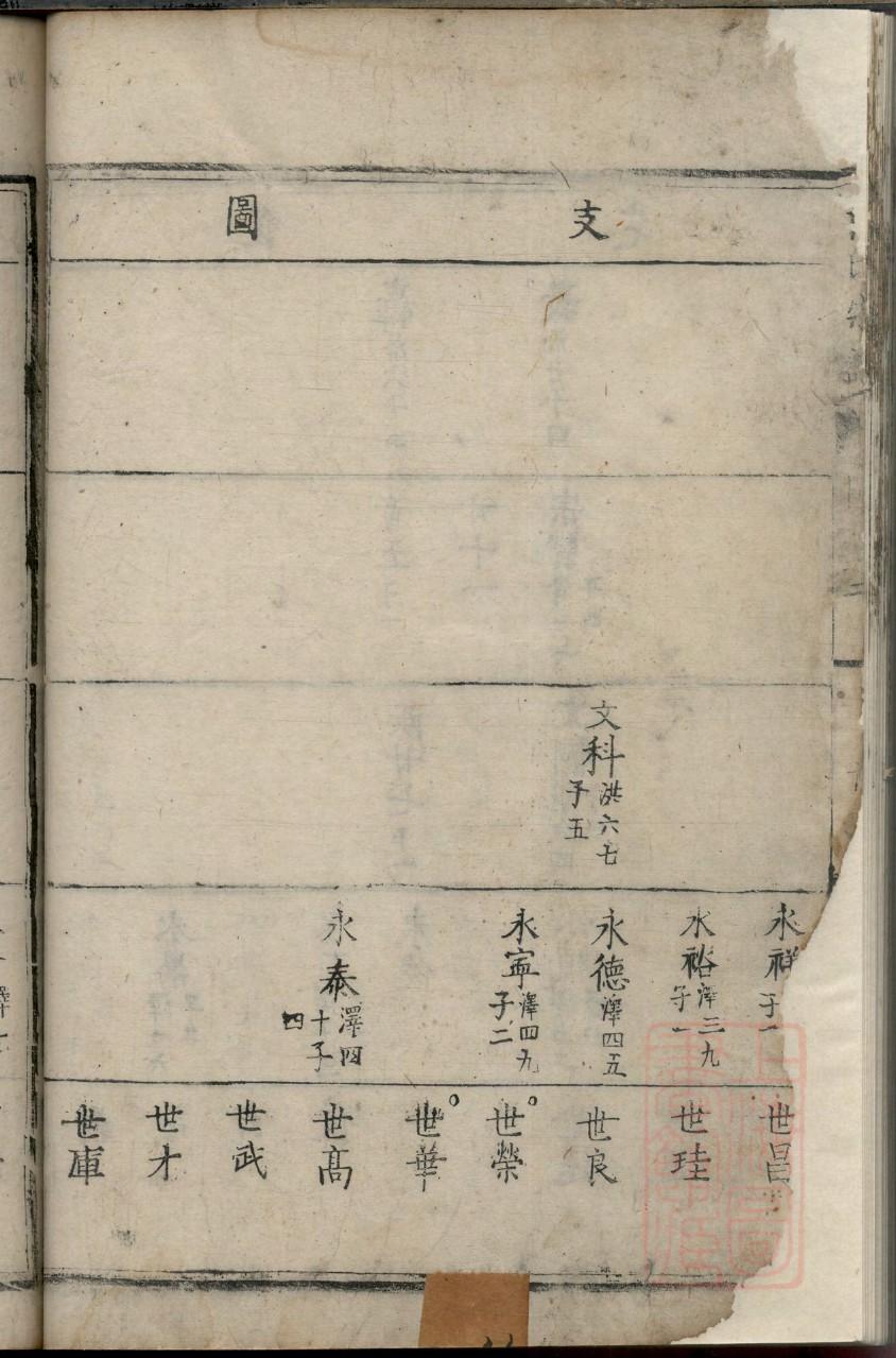 修订家谱的目的
