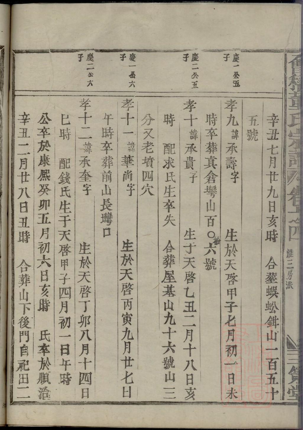 族谱怎么制作