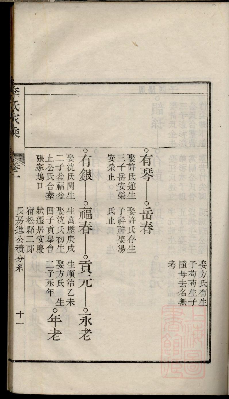 邢台地区邢氏家谱百度